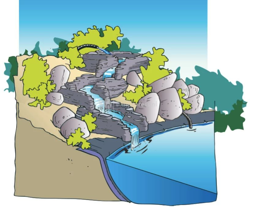 Ubbink Standaard Recht Waterval - Image 2
