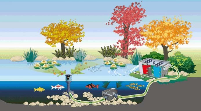 OASE AquaSkim 20 Skimmer Vijver - Image 2