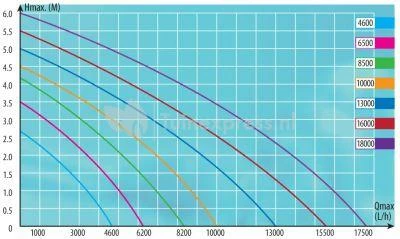 Ecomax O-serie Vijverpomp - Image 2