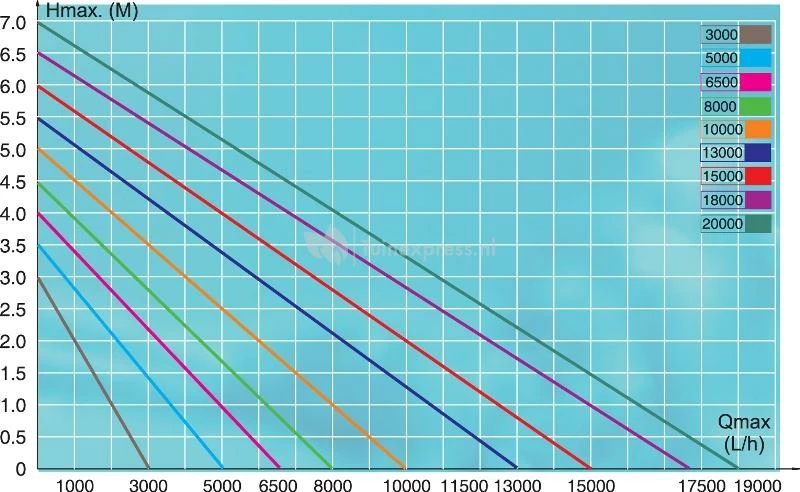 Ecomax O-serie Plus Vijverpomp - Image 3