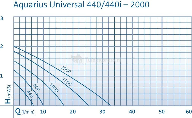 OASE Aquarius Universal Classic 1000 Fonteinpomp - Image 2
