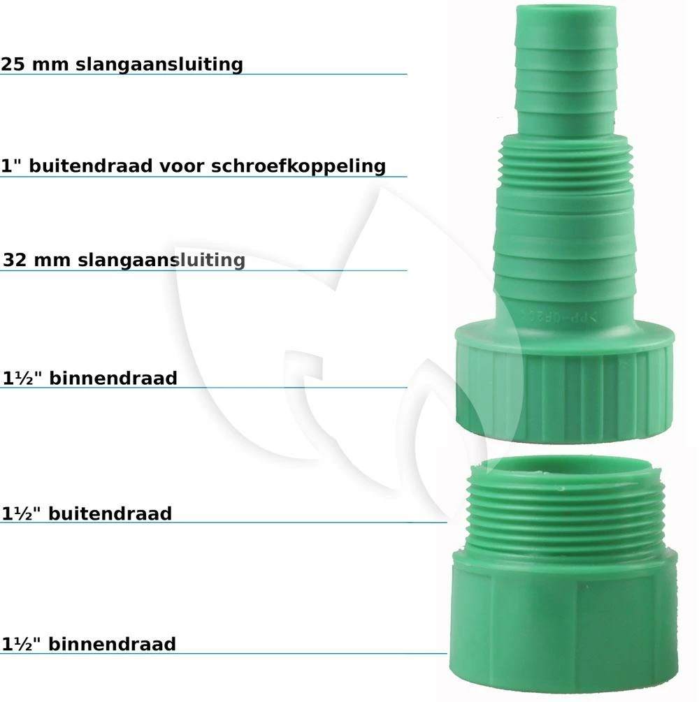 EUROM Dompelpomp Flow Pro 550CW - Image 6