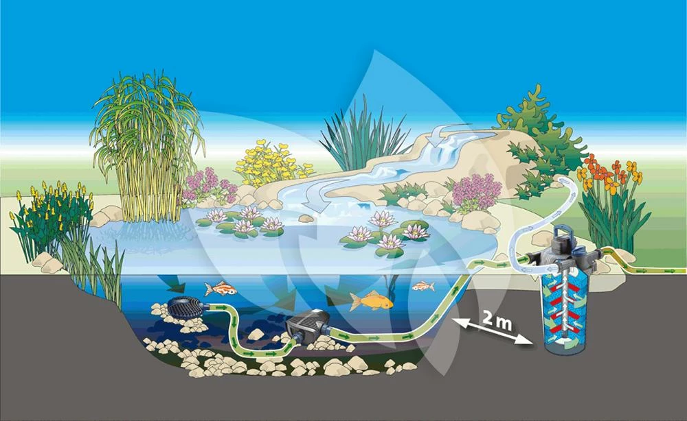 Oase FiltoClear 3000 Vijverfilter Set - Image 4