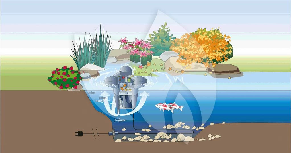 OASE SwimSkim 25 Skimmer Vijver - Image 2