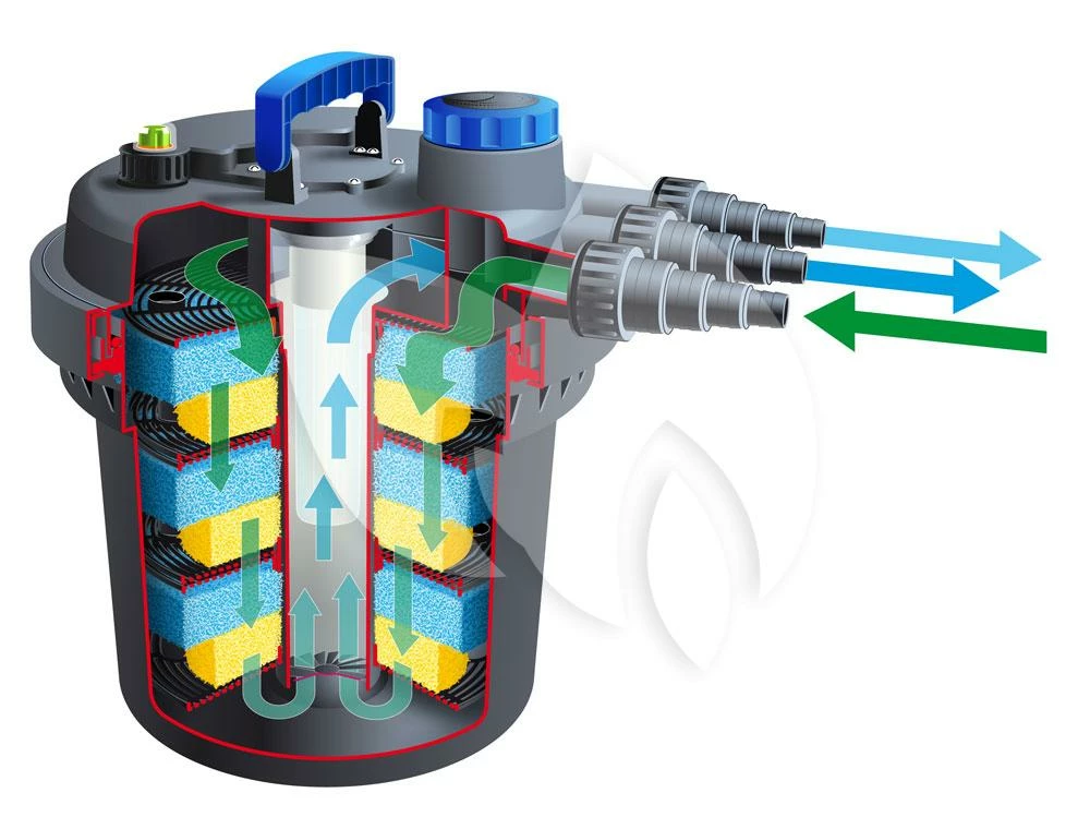 Ubbink Biopressure II 10000 PlusSet Drukfilter - Image 2