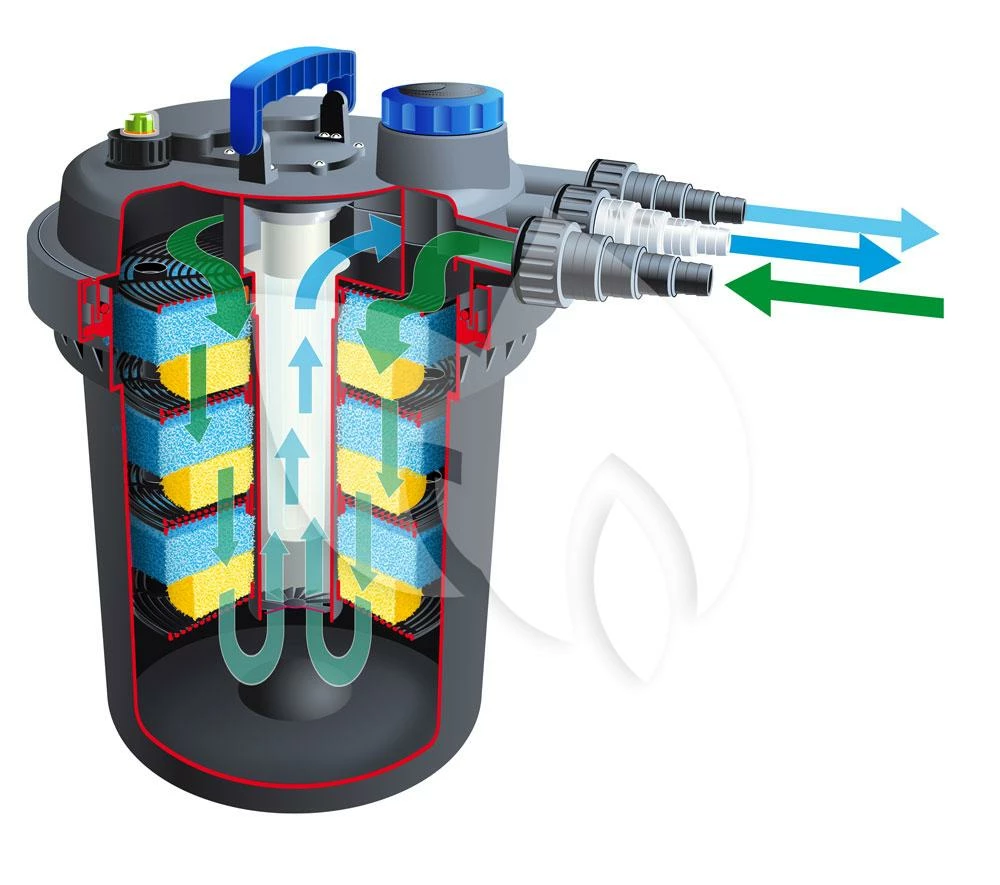 Ubbink Biopressure II 18000 Drukfilter - Image 2