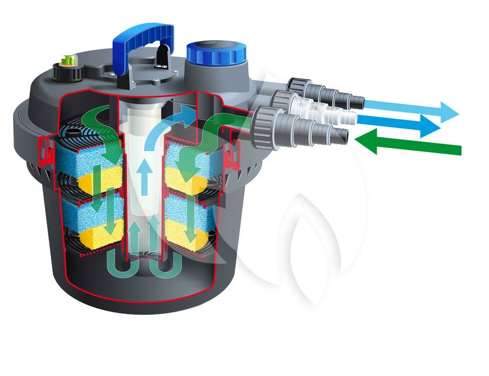 Ubbink Biopressure II 3000 PlusSet Drukfilter - Image 3